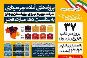 ۳۷ پروژه بزرگ توزیع برق در استان زنجان به بهره‌برداری می‌رسد